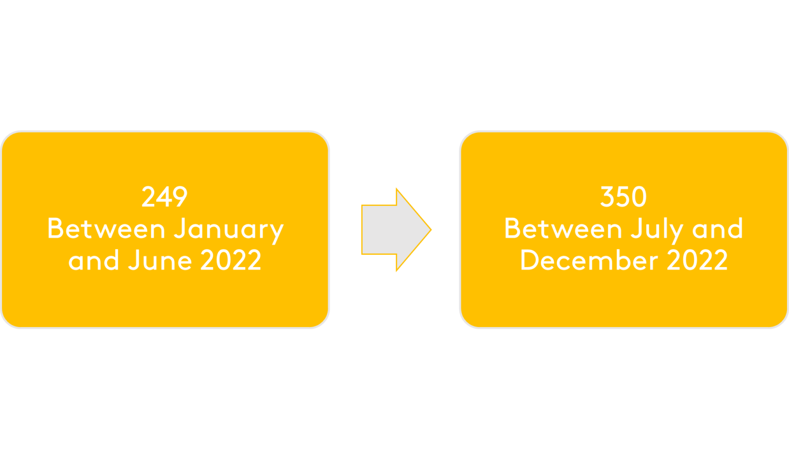 Lessons from the Notifiable Data Breach Scheme Moores