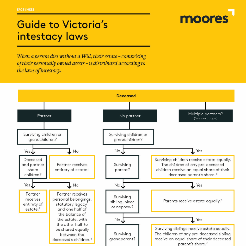 Guide to Victorias intestacy laws